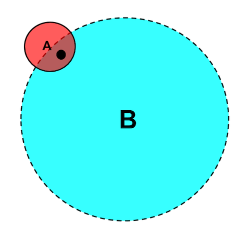 Bayes' Theorem – Haoyu (Clara) Su – Master Of Data Science | University ...